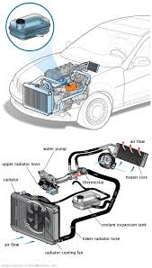 See P252B repair manual